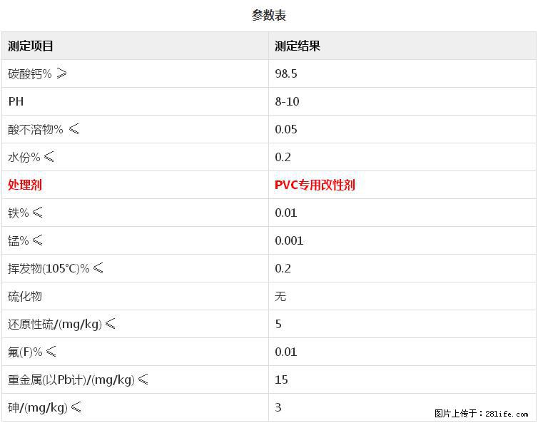 【桂林三鑫新型材料】PVC管材专用复合钙 超细改性碳酸钙 - 其他广告 - 广告专区 - 新乡分类信息 - 新乡28生活网 xx.28life.com