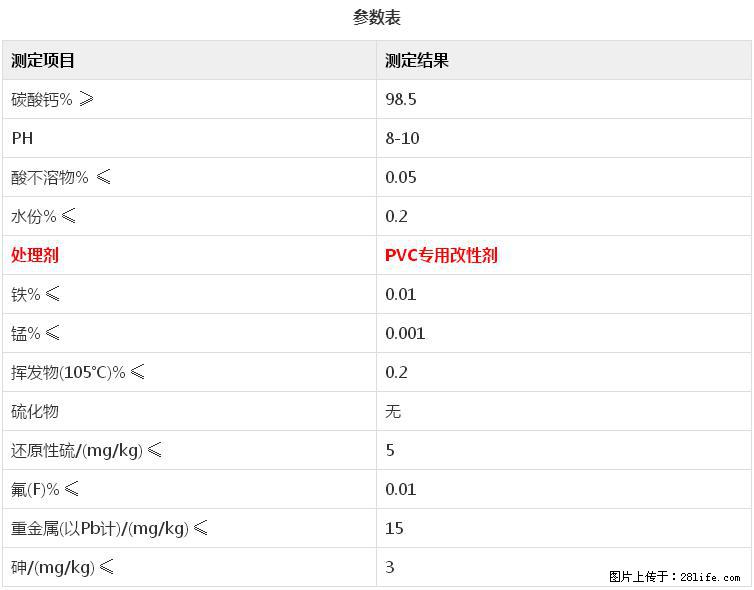 【桂林三鑫新型材料】电线电缆专用复合钙 超细改性碳酸钙 - 其他广告 - 广告专区 - 新乡分类信息 - 新乡28生活网 xx.28life.com