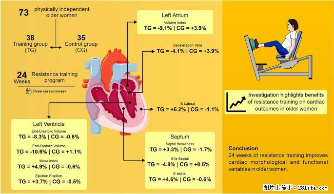 坚持这种运动6个月,心脏有了显著变化!不是跑步,也不是走路 - 新乡生活资讯 - 新乡28生活网 xx.28life.com